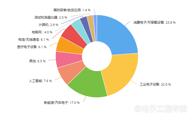 2025年度中国IC设计公司调查:去年大家过得怎么样?(图9) 2025年度中国IC设计公司调查:去年大家过得怎么样?(图9)