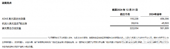 激光雷达巨头禾赛科技将建立首座海外工厂,2026年投产(图1) 激光雷达巨头禾赛科技将建立首座海外工厂,2026年投产(图1)