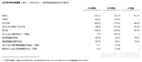 激光雷达巨头禾赛科技将建立首座海外工厂,2026年投产(图2) 激光雷达巨头禾赛科技将建立首座海外工厂,2026年投产(图2)