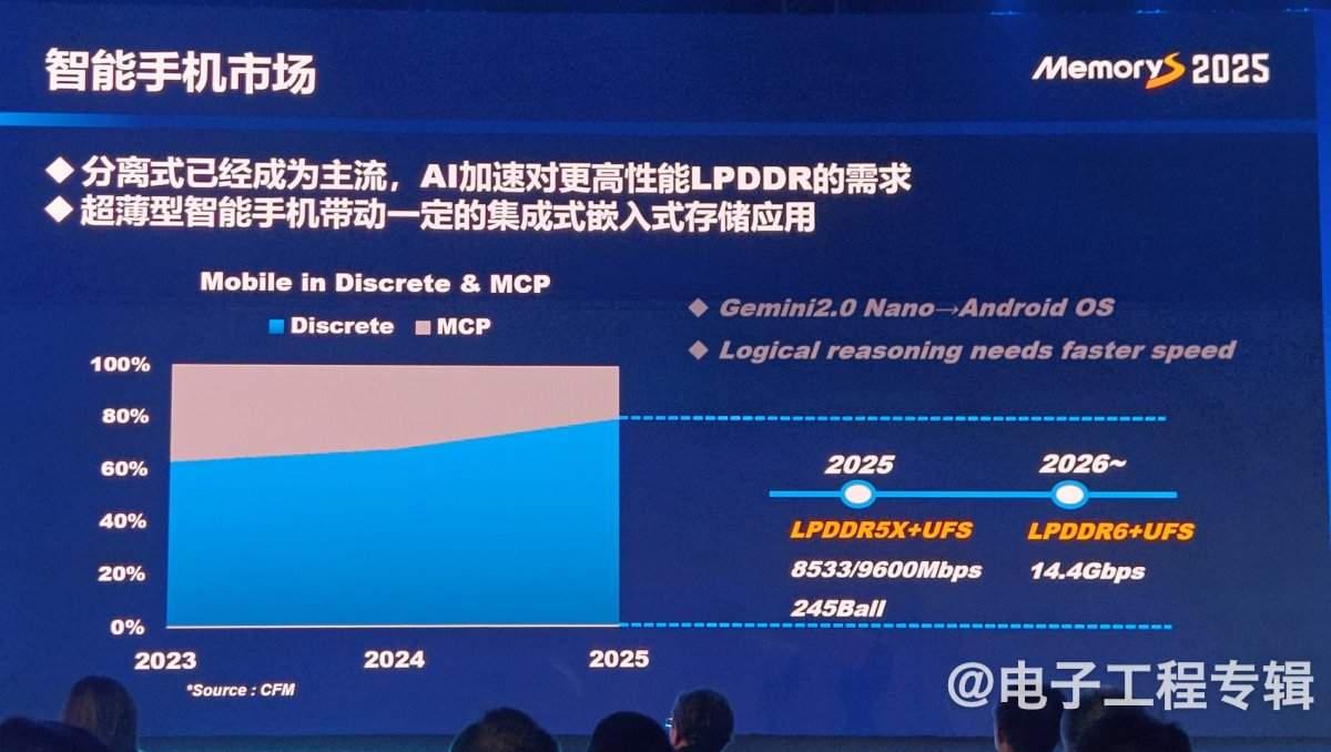从技术、应用和价格走势分析2025年的存储产业(图9)