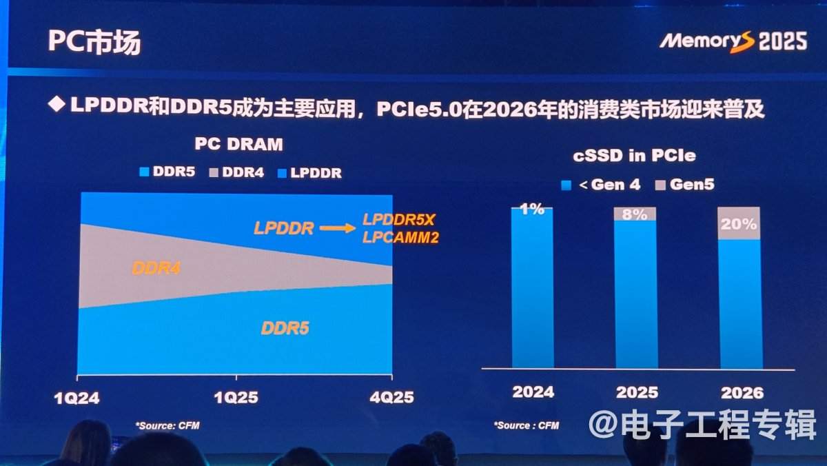 从技术、应用和价格走势分析2025年的存储产业(图12)