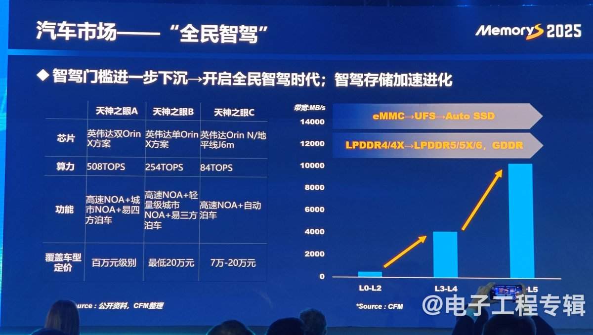 从技术、应用和价格走势分析2025年的存储产业(图13)