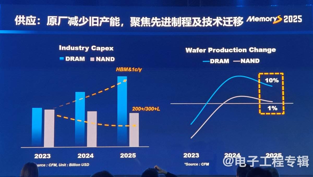从技术、应用和价格走势分析2025年的存储产业(图18)
