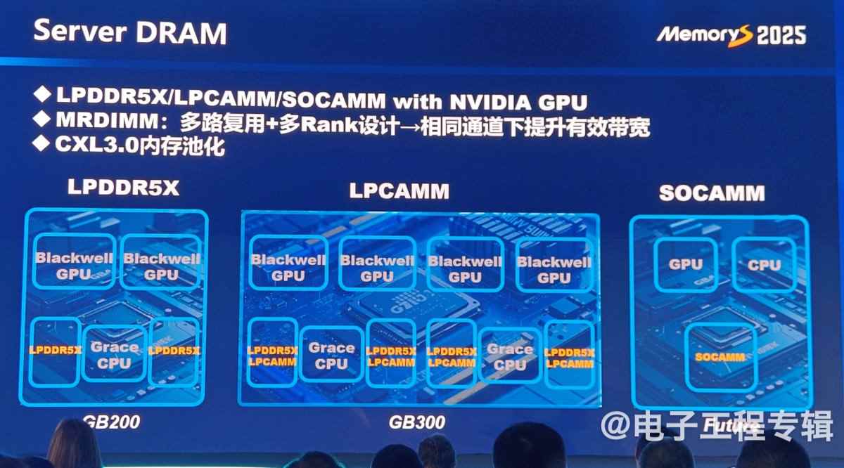 从技术、应用和价格走势分析2025年的存储产业(图20)
