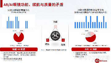 紧耦合架构,助力可穿戴设备突破“不可能三角”(图5) 紧耦合架构,助力可穿戴设备突破“不可能三角”(图5)