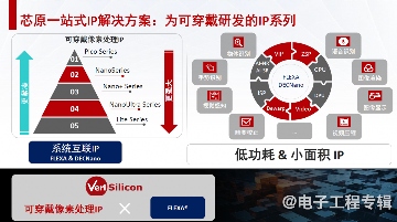 紧耦合架构,助力可穿戴设备突破“不可能三角”(图6) 紧耦合架构,助力可穿戴设备突破“不可能三角”(图6)