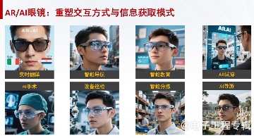 紧耦合架构,助力可穿戴设备突破“不可能三角”(图2) 紧耦合架构,助力可穿戴设备突破“不可能三角”(图2)