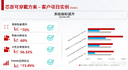 紧耦合架构,助力可穿戴设备突破“不可能三角”(图8) 紧耦合架构,助力可穿戴设备突破“不可能三角”(图8)