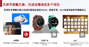 紧耦合架构,助力可穿戴设备突破“不可能三角”(图9) 紧耦合架构,助力可穿戴设备突破“不可能三角”(图9)