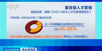 中国 AI 人才缺口达500 万,薪资水涨船高(图2) 中国 AI 人才缺口达500 万,薪资水涨船高(图2)