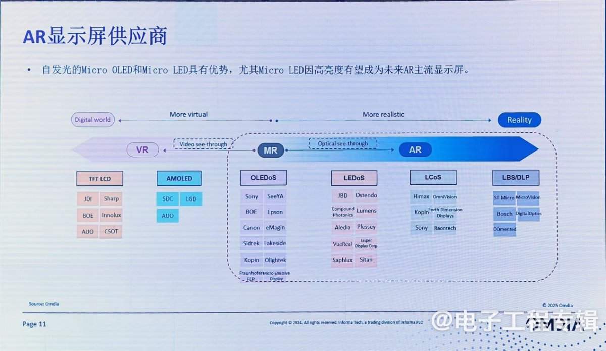 从关键零组件，看 AI/AR 眼镜市场突围路径(图8)