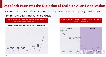 芯原戴伟进：可穿戴设备正从“功能终端”变成 “AI 交互新入口”(图8)