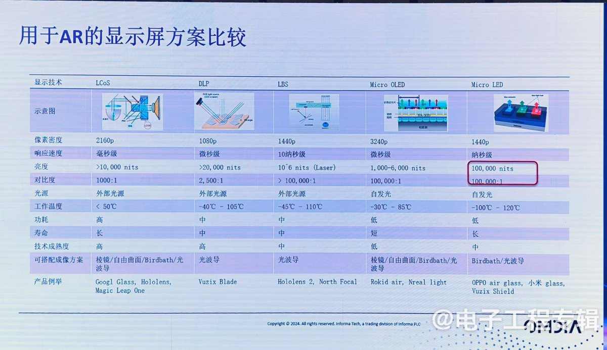 从关键零组件，看 AI/AR 眼镜市场突围路径(图9)