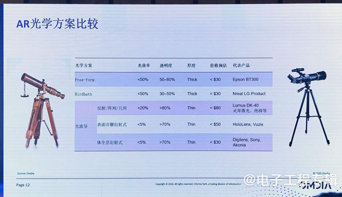 从关键零组件，看 AI/AR 眼镜市场突围路径(图10)