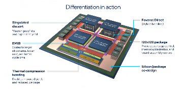 Intel Foundry先进封装能力简谈：开启OSAT封测厂模式后...(图8)