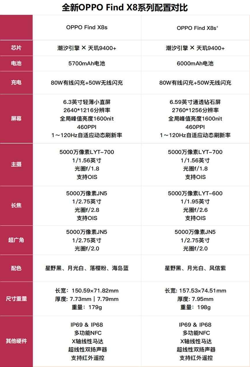 OPPO 发布 Find X8 Ultra 旗舰手机与 Watch X2 Mini 智能手表(图6)