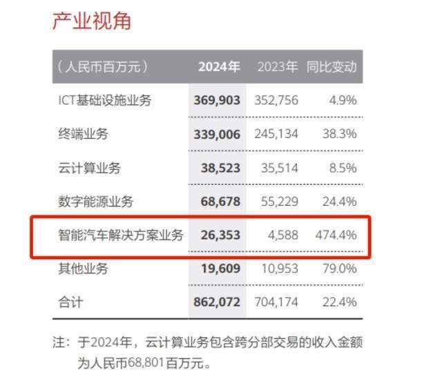 余承东卸任华为车 BU 董事长，引望实现独立市场化运营(图5)