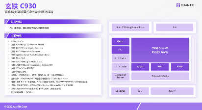 AI爆发将催生“新物种”：EDA/IP企业眼中的新机遇(图2)