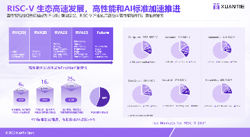 AI爆发将催生“新物种”：EDA/IP企业眼中的新机遇(图3)