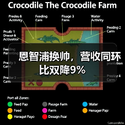 恩智浦换帅，营收同环比双降9%（图3）