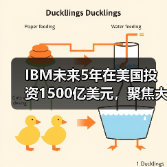 IBM未来5年在美国投资1500亿美元，聚焦大型主机和量子计算机（图4）