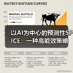 以AI为中心的预测性SPICE：一种高能效策略（图3）