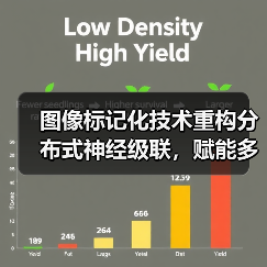图像标记化技术重构分布式神经级联，赋能多模态AI设备（图1）