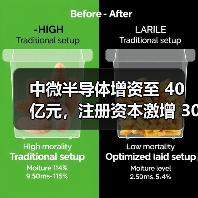 中微半导体增资至 40 亿元，注册资本激增 300%（图2）