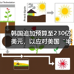韩国追加预算至230亿美元，以应对美国“半导体关税”（图2）