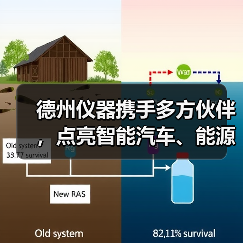 德州仪器携手多方伙伴，点亮智能汽车、能源、工业新未来（图3）