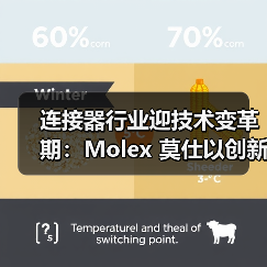 连接器行业迎技术变革期：Molex 莫仕以创新方案破解高速连接与多元场景痛点（图1）