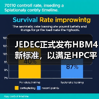 JEDEC正式发布HBM4新标准，以满足HPC平台性能要求（图4）