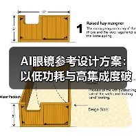 AI眼镜参考设计方案：以低功耗与高集成度破局轻量级市场（图4）