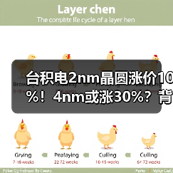 台积电2nm晶圆涨价10%！4nm或涨30%？背后原因曝光（图3）