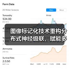 图像标记化技术重构分布式神经级联，赋能多模态AI设备（图1）