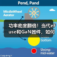 功率密度翻倍！当代eFuse和GaN器件，如何破解AI数据中心痛点？（图1）