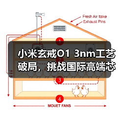 小米玄戒O1 3nm工艺破局，挑战国际高端芯片（图3）