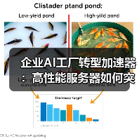 企业AI工厂转型加速器：高性能服务器如何突破算力瓶颈（图1）