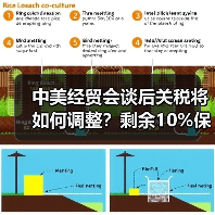 中美经贸会谈后关税将如何调整？剩余10%保留引关注（图3）