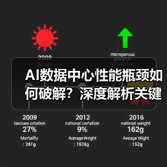AI数据中心性能瓶颈如何破解？深度解析关键解决方案（图3）