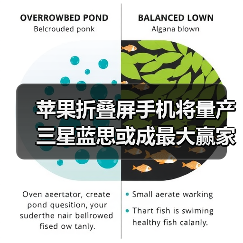 苹果折叠屏手机将量产 三星蓝思或成最大赢家（图2）