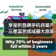 苹果折叠屏手机将量产 三星蓝思或成最大赢家（图1）