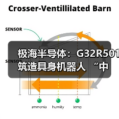 极海半导体：G32R501 筑造具身机器人 “中国芯” 技术底座（图1）