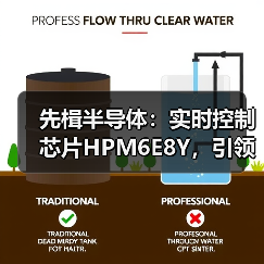 先楫半导体：实时控制芯片HPM6E8Y，引领机器人关节 “芯” 时代（图2）