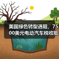 美国绿色转型遇阻，7500美元电动汽车税收抵免或将取消（图1）