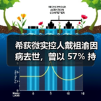 希荻微实控人戴祖渝因病去世，曾以 57% 持股奠定公司创立基