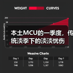 本土MCU的一季度，传统淡季下的淡淡忧伤（图1）